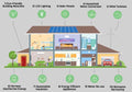 Sustainable Design Consultation