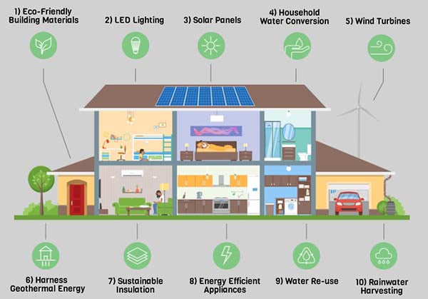 Sustainable Design Consultation